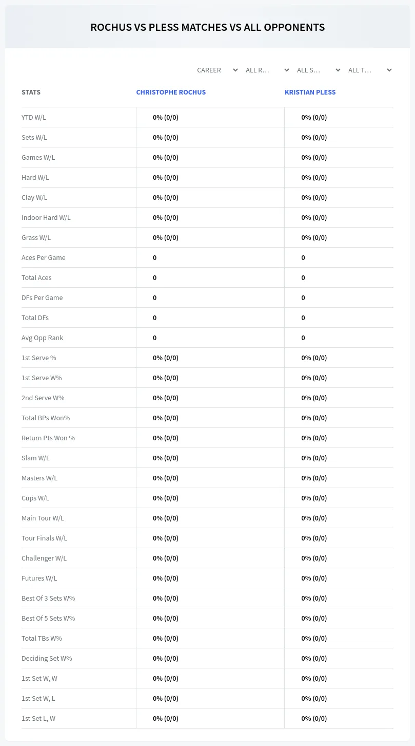 Christophe Rochus Kristian Pless Prediction Stats