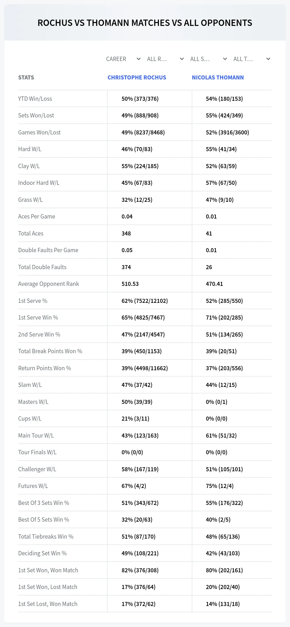 Christophe Rochus Nicolas Thomann Prediction Stats