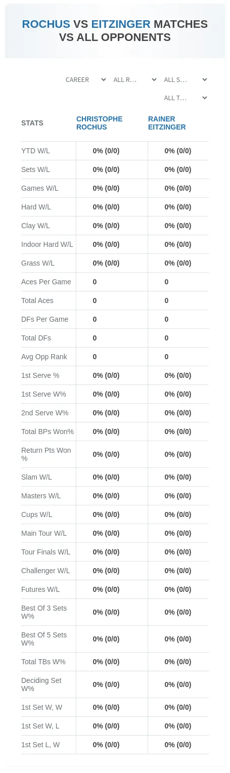 Rainer Eitzinger Christophe Rochus Prediction Stats