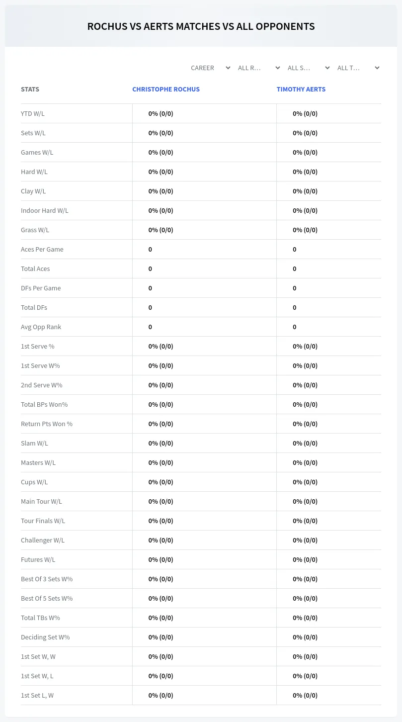Timothy Aerts Christophe Rochus Prediction Stats