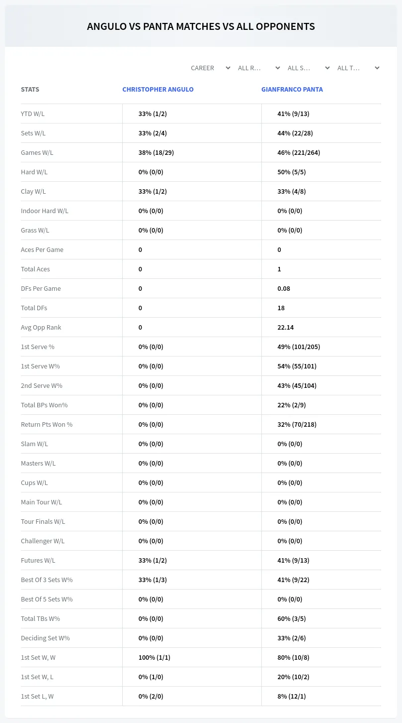 Christopher Angulo Gianfranco Panta Prediction Stats