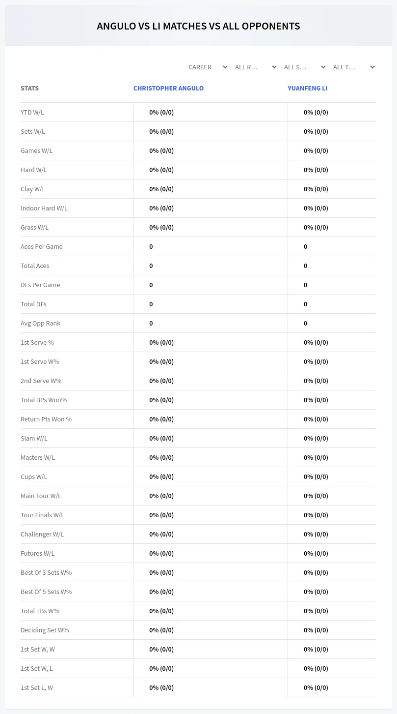 Yuanfeng Li Christopher Angulo Prediction Stats