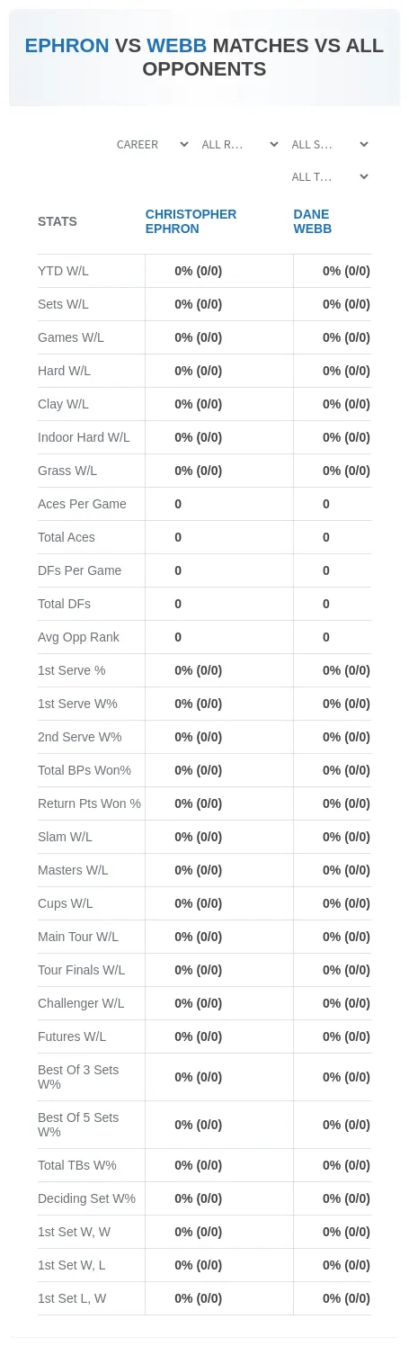 Christopher Ephron Dane Webb Prediction Stats