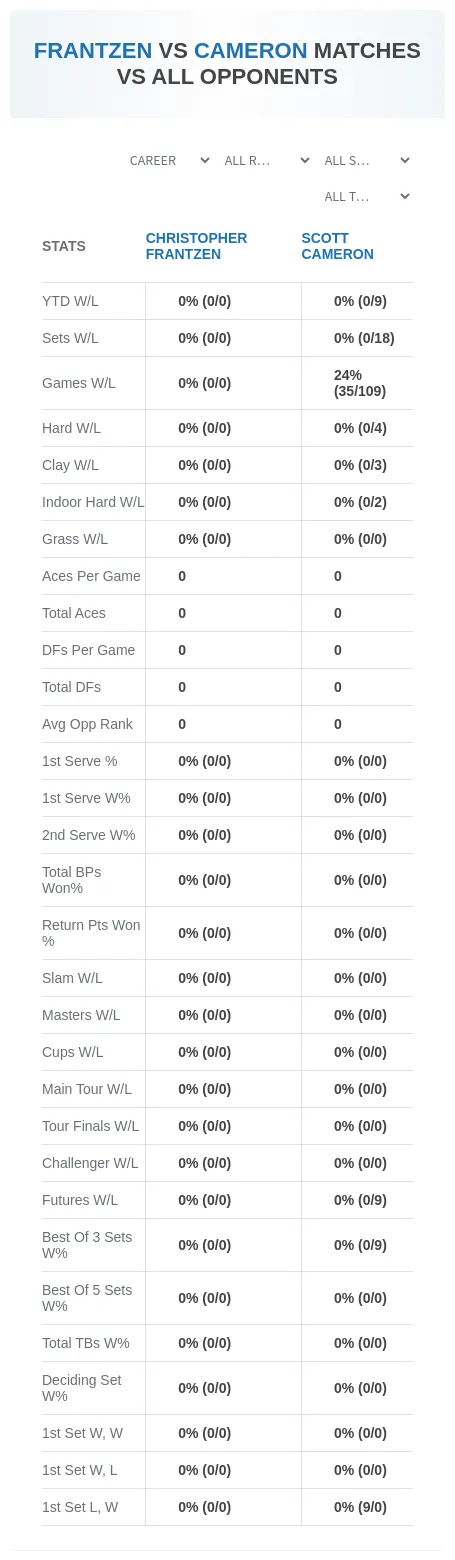 Christopher Frantzen Scott Cameron Prediction Stats
