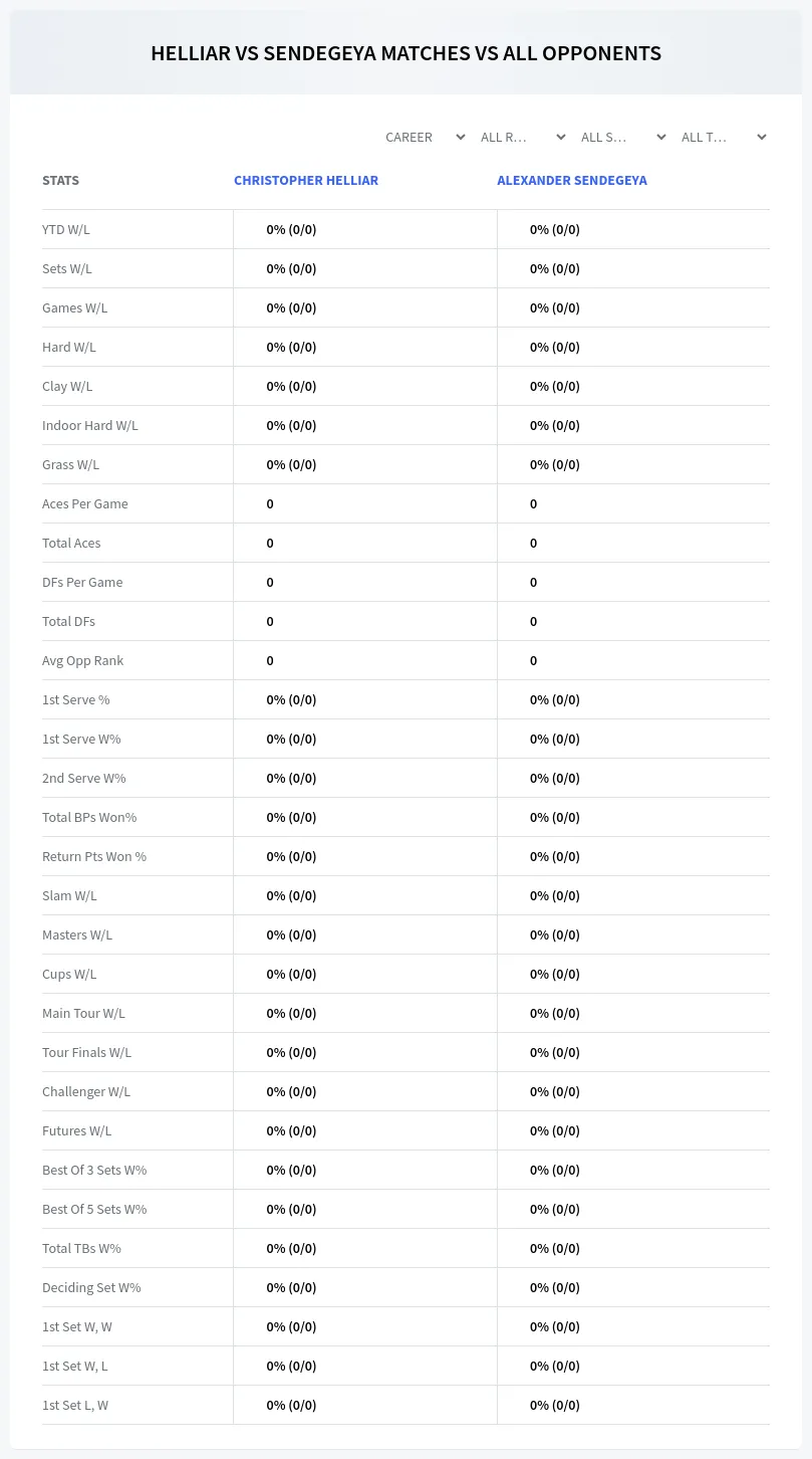 Christopher Helliar Alexander Sendegeya Prediction Stats