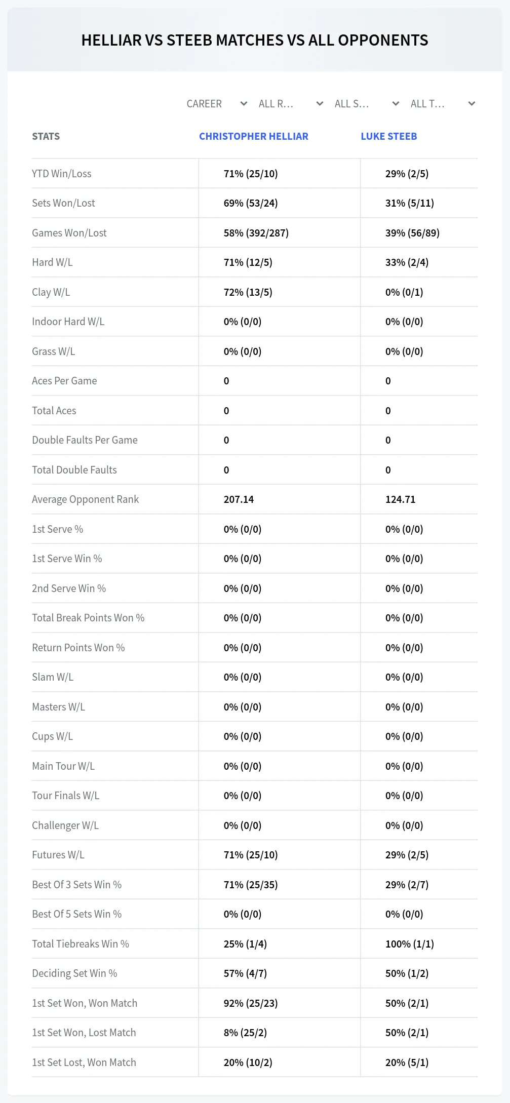 Luke Steeb Christopher Helliar Prediction Stats