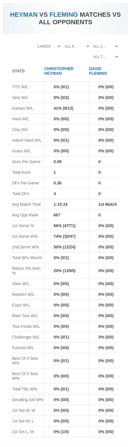 Christopher Heyman David Fleming Prediction Stats