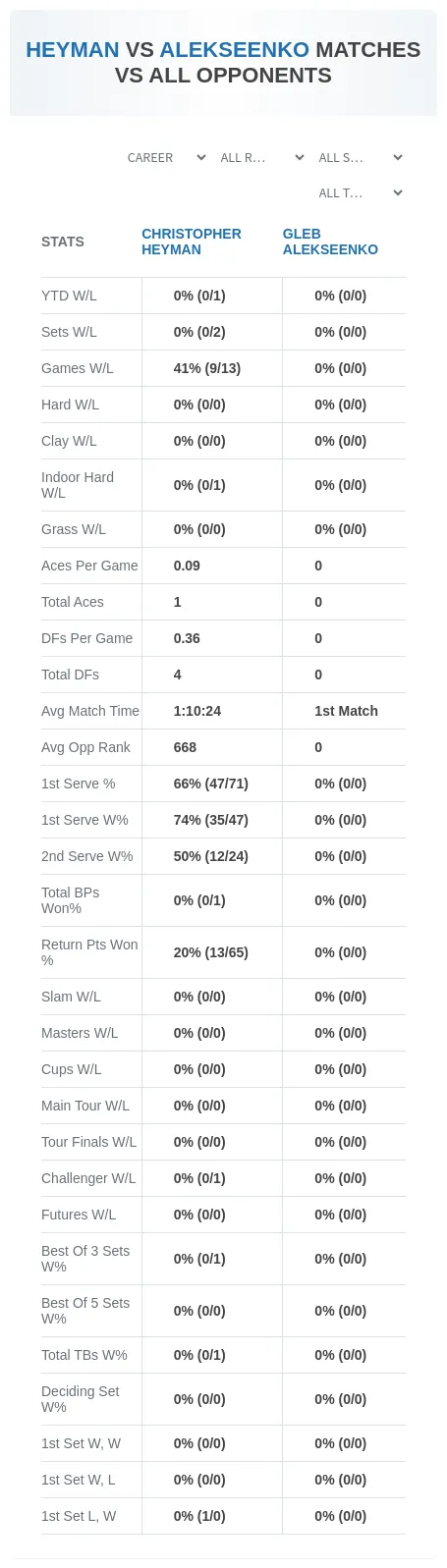 Christopher Heyman Gleb Alekseenko Prediction Stats