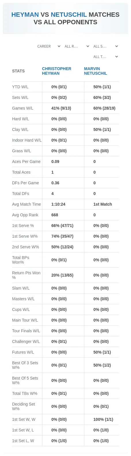 Christopher Heyman Marvin Netuschil Prediction Stats