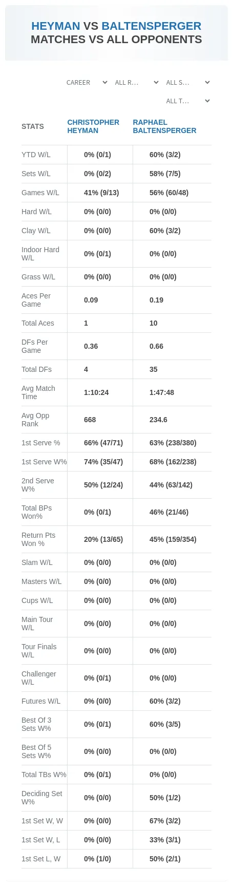 Raphael Baltensperger Christopher Heyman Prediction Stats