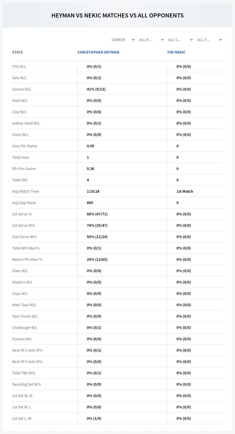 Christopher Heyman Tim Nekic Prediction Stats