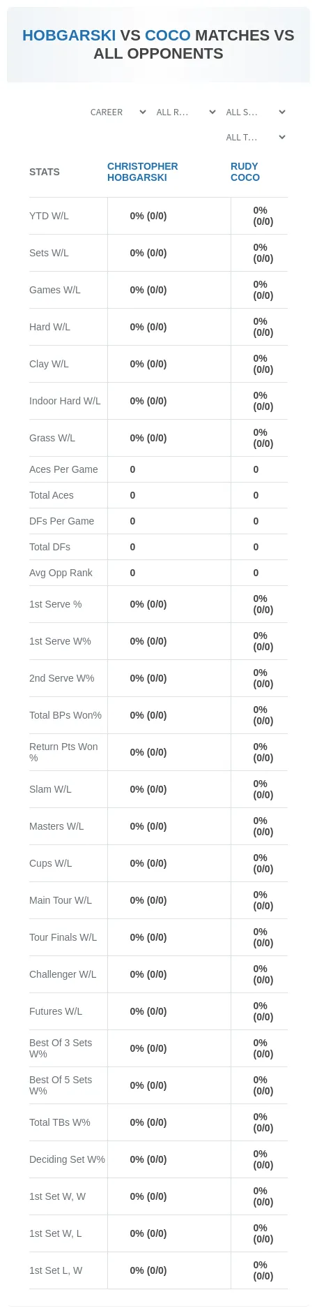 Rudy Coco Christopher Hobgarski Prediction Stats