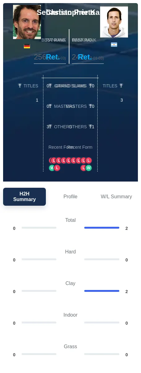 Prieto Kas H2h Summary Stats