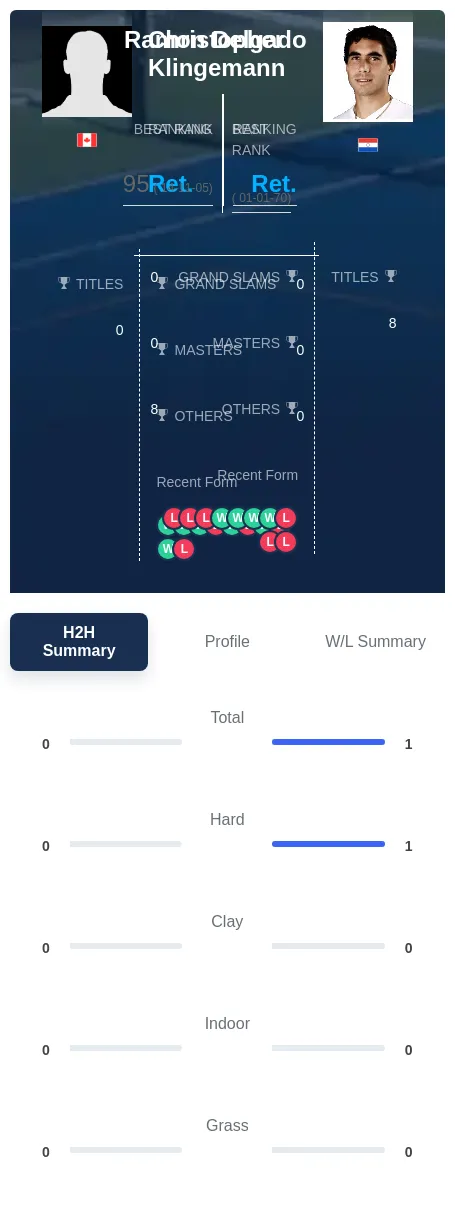 Klingemann Delgado H2h Summary Stats