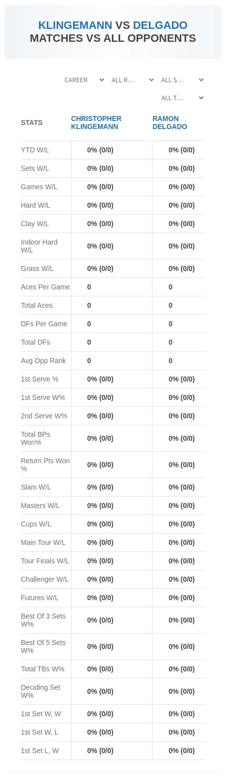 Christopher Klingemann Ramon Delgado Prediction Stats