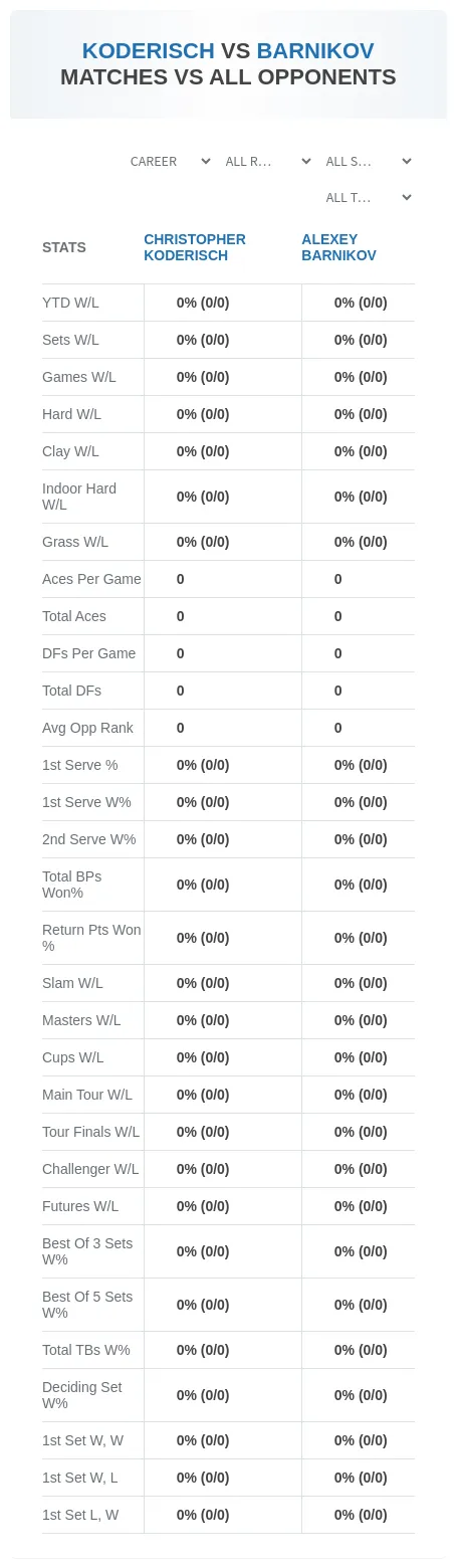 Christopher Koderisch Alexey Barnikov Prediction Stats
