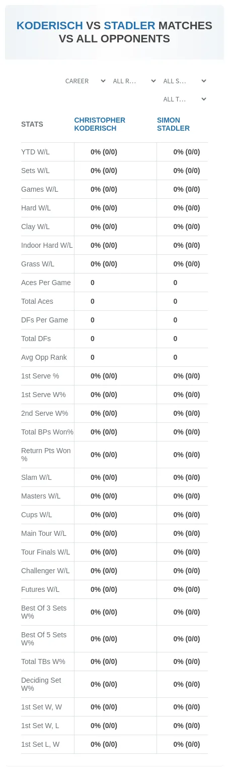 Christopher Koderisch Simon Stadler Prediction Stats