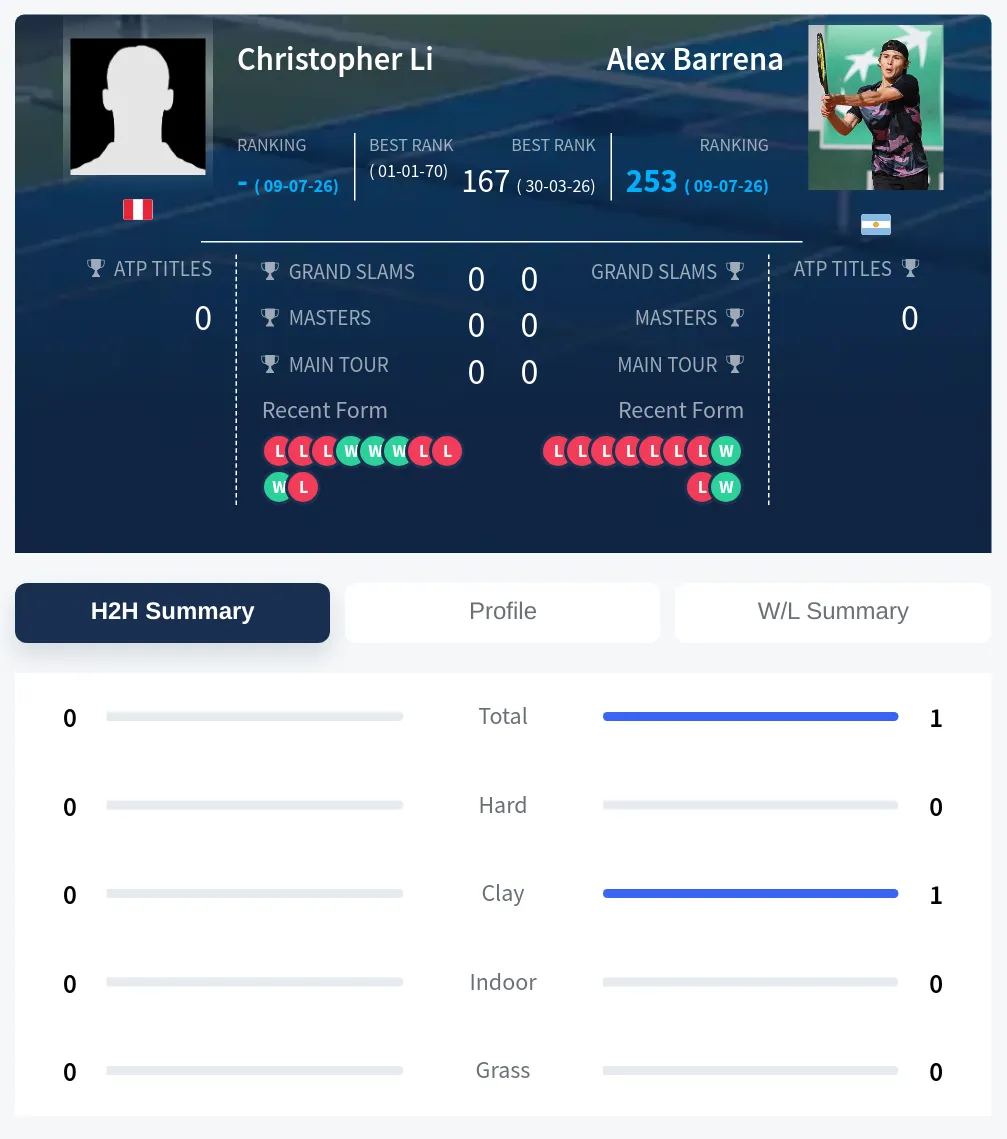 Barrena Li H2h Summary Stats