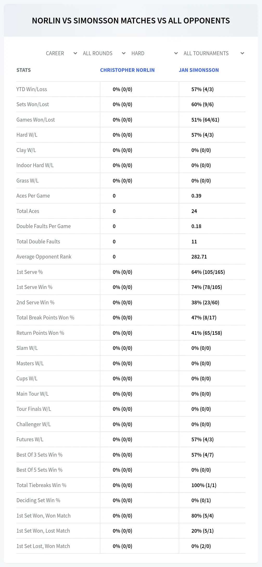 Christopher Norlin Jan Simonsson Prediction Stats