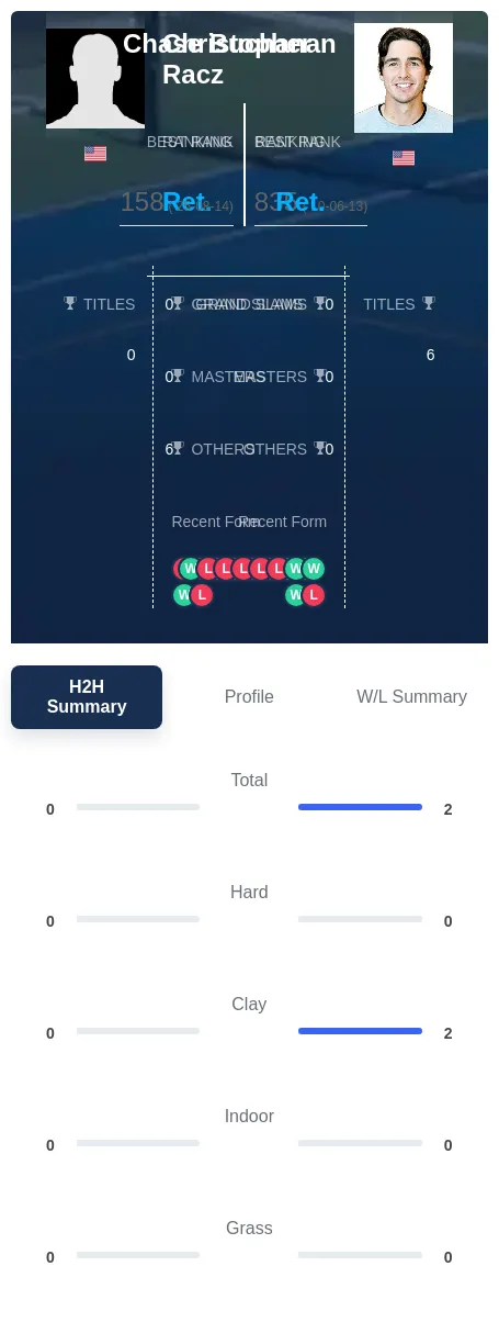 Buchanan Racz H2h Summary Stats