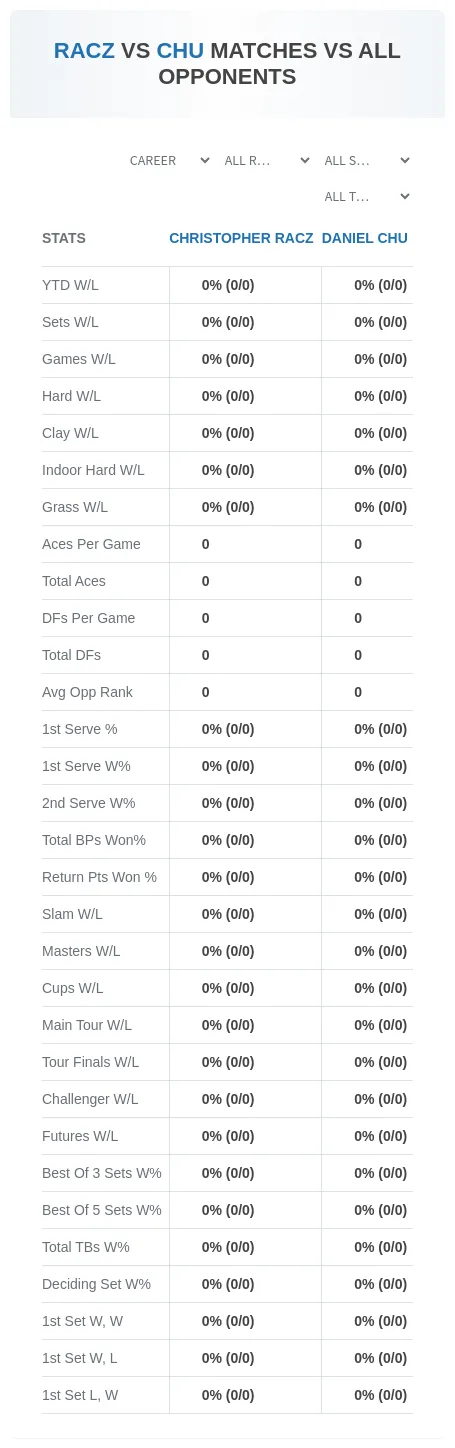 Christopher Racz Daniel Chu Prediction Stats