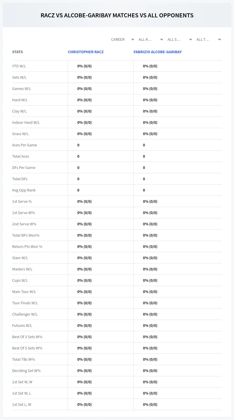 Christopher Racz Fabrizio Alcobe-Garibay Prediction Stats