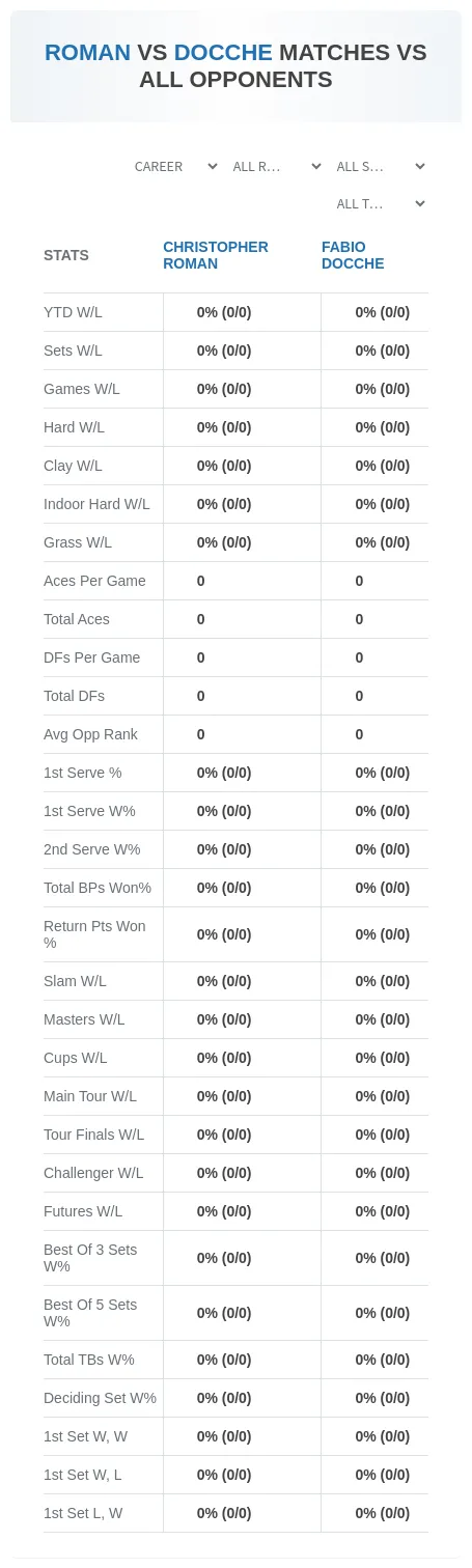 Christopher Roman Fabio Docche Prediction Stats