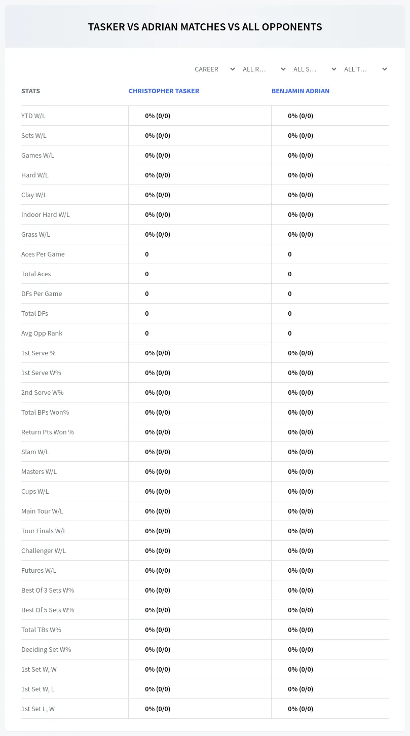 Christopher Tasker Benjamin Adrian Prediction Stats