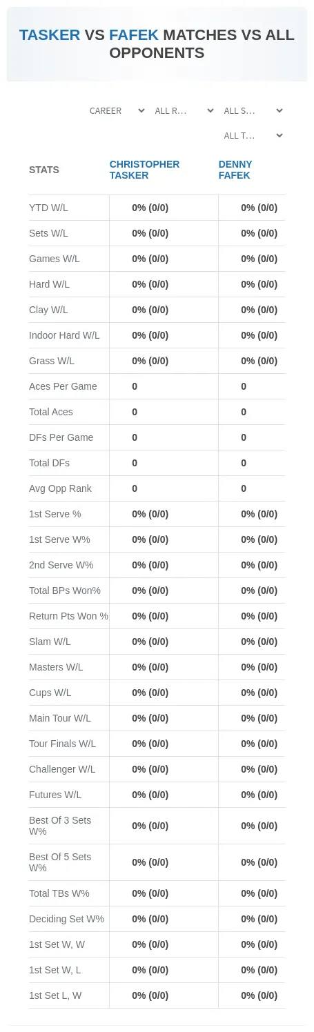 Denny Fafek Christopher Tasker Prediction Stats