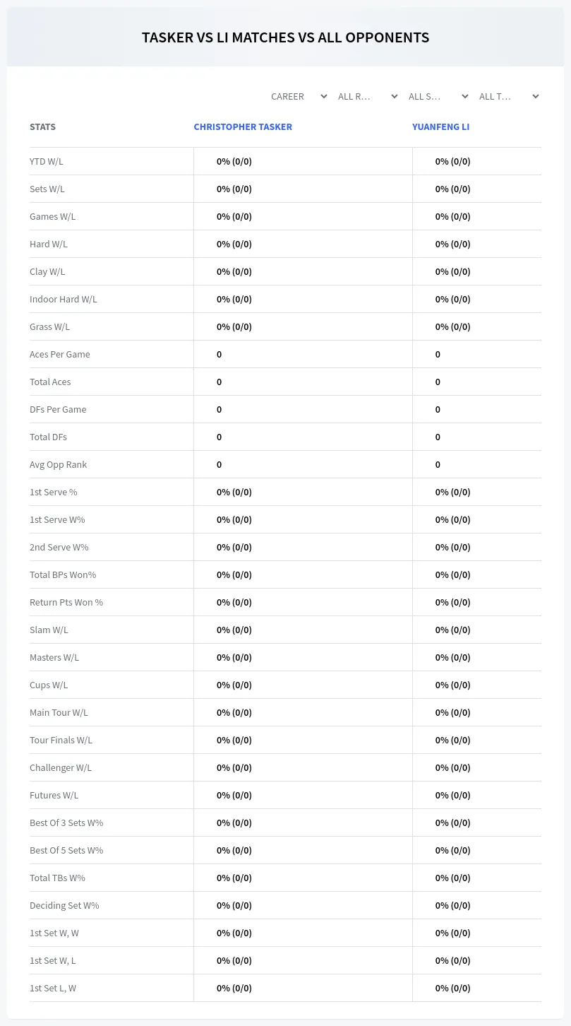 Christopher Tasker Yuanfeng Li Prediction Stats