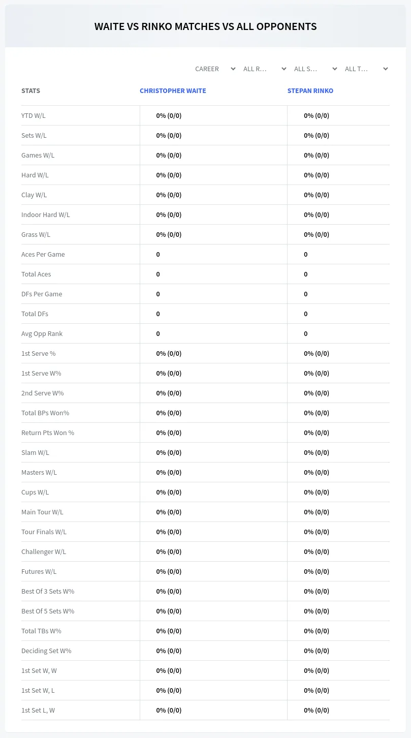 Stepan Rinko Christopher Waite Prediction Stats