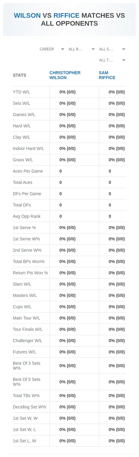 Sam Riffice Christopher Wilson Prediction Stats