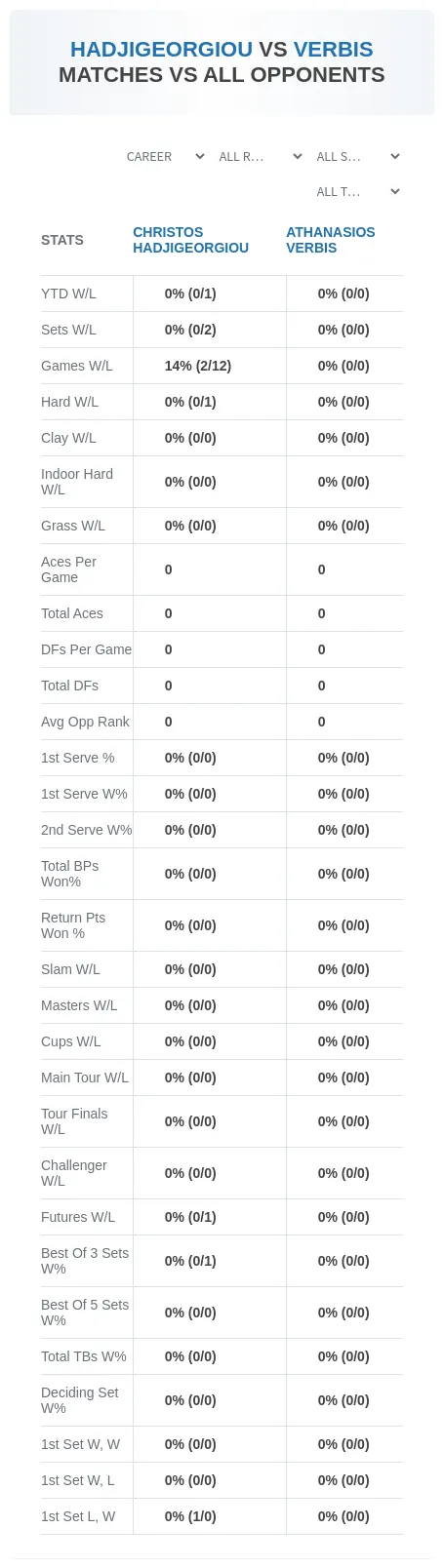 Christos Hadjigeorgiou Athanasios Verbis Prediction Stats