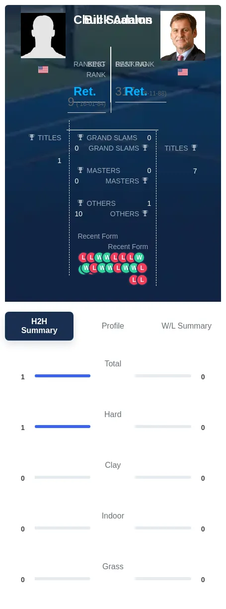 Adams Scanlon H2h Summary Stats