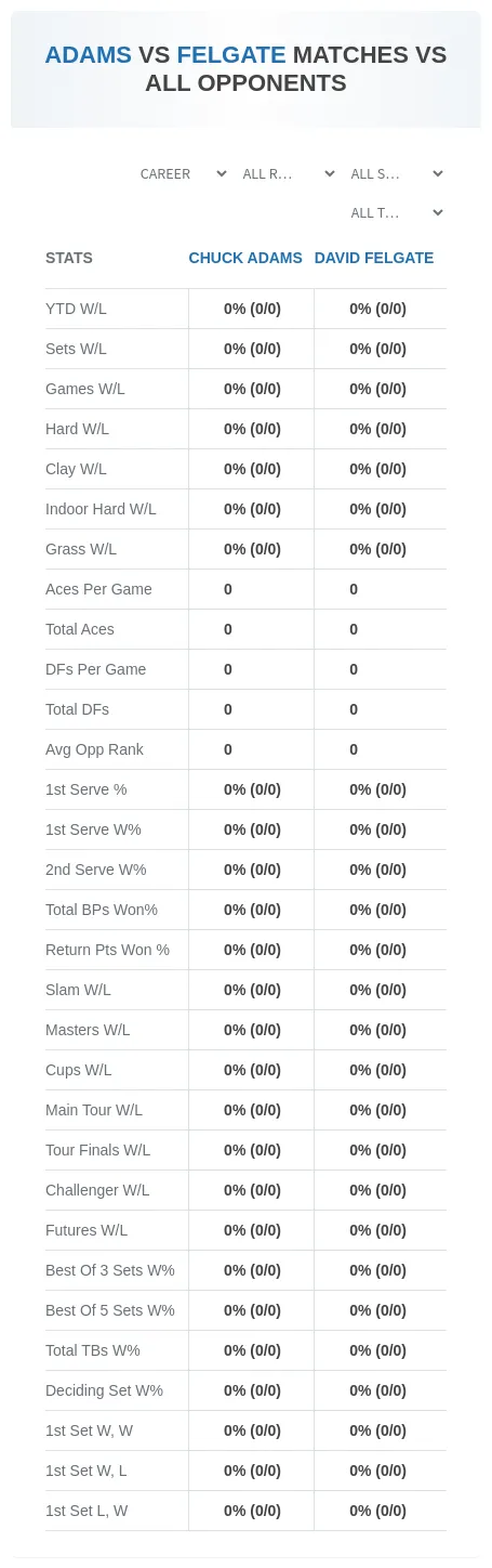 Chuck Adams David Felgate Prediction Stats