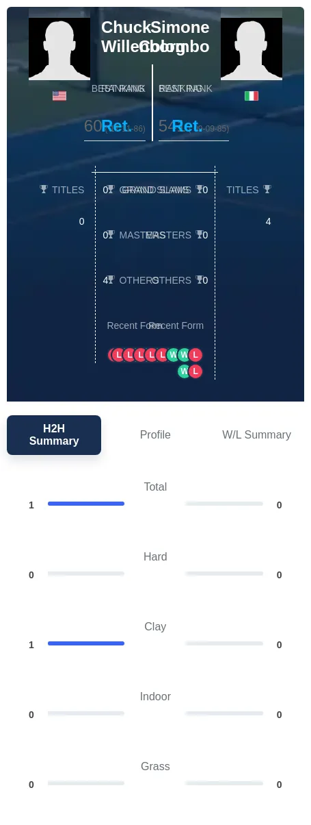 Willenborg Colombo H2h Summary Stats
