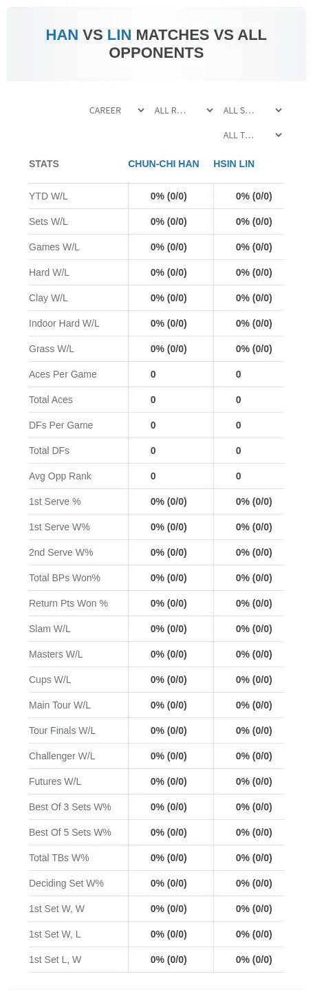 Chun-Chi Han Hsin Lin Prediction Stats