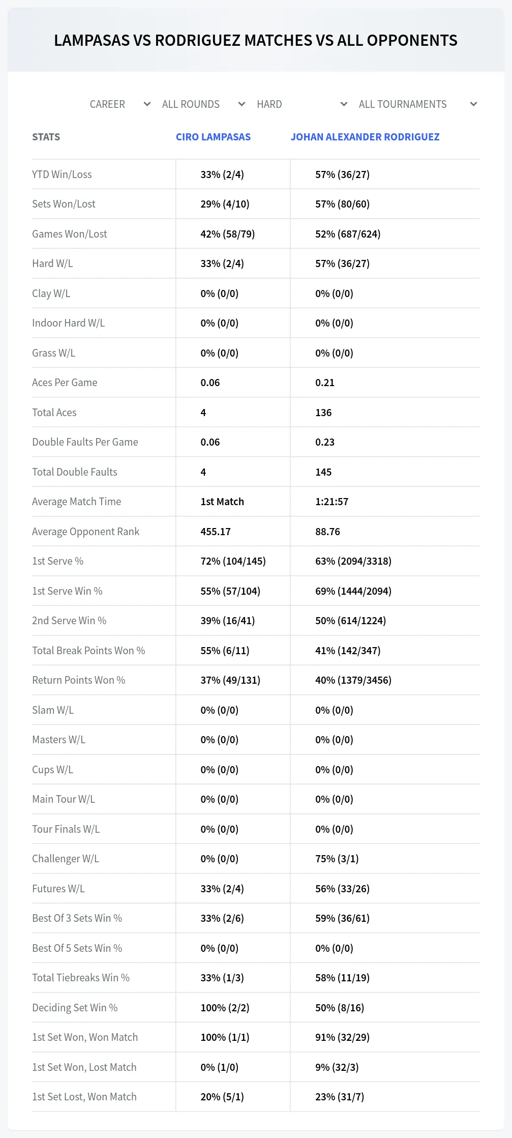Ciro Lampasas Johan Alexander Rodriguez Prediction Stats