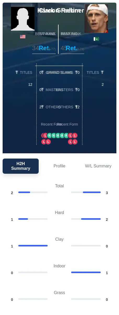 Graebner Rahim H2h Summary Stats