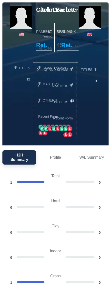 Graebner Barrett H2h Summary Stats