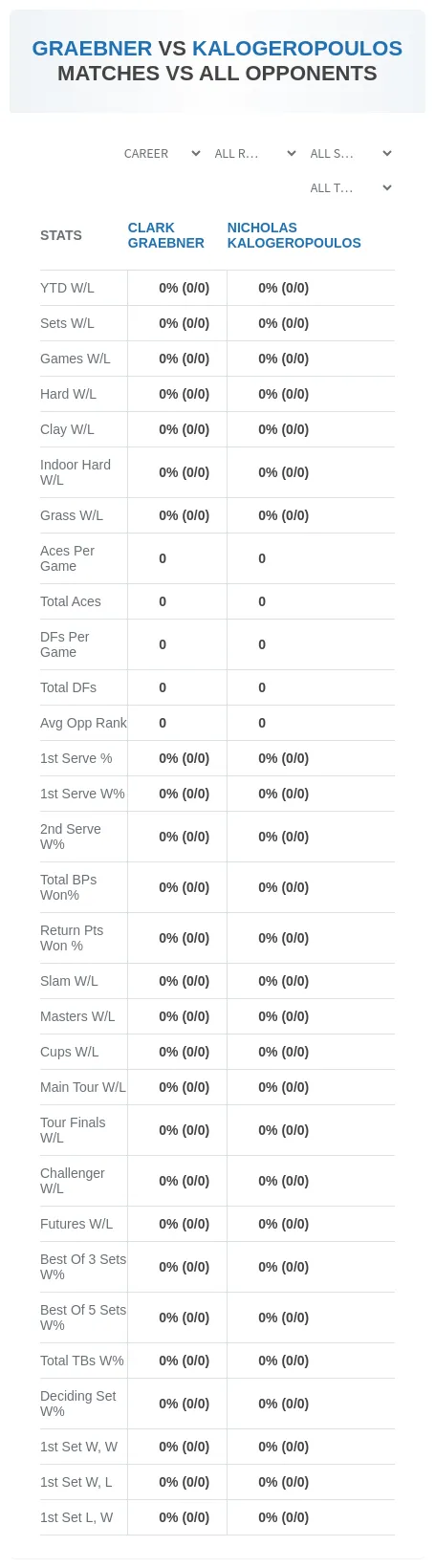 Clark Graebner Nicholas Kalogeropoulos Prediction Stats