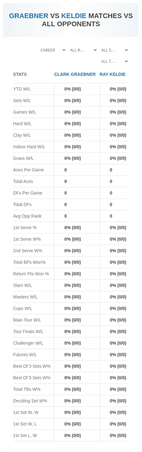 Ray Keldie Clark Graebner Prediction Stats
