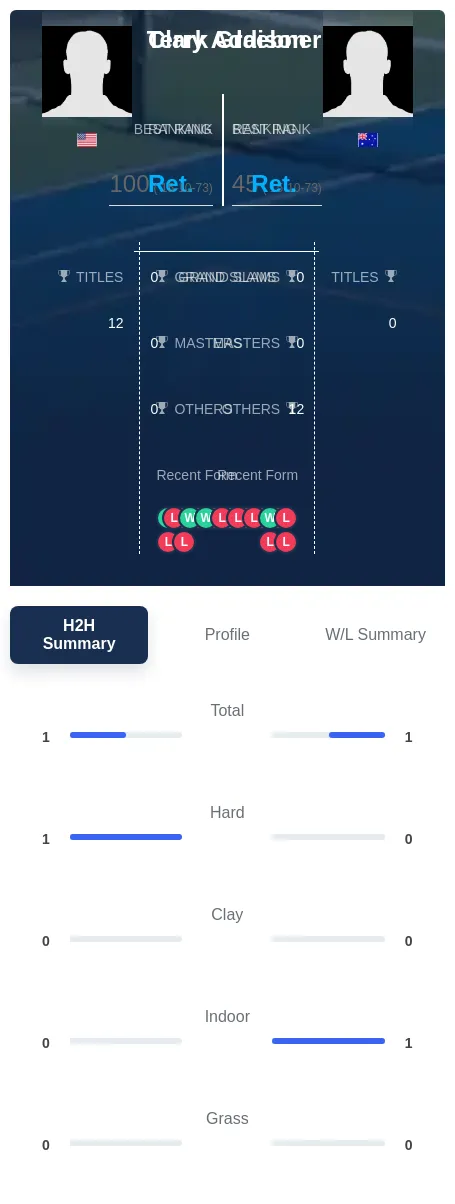 Addison Graebner H2h Summary Stats
