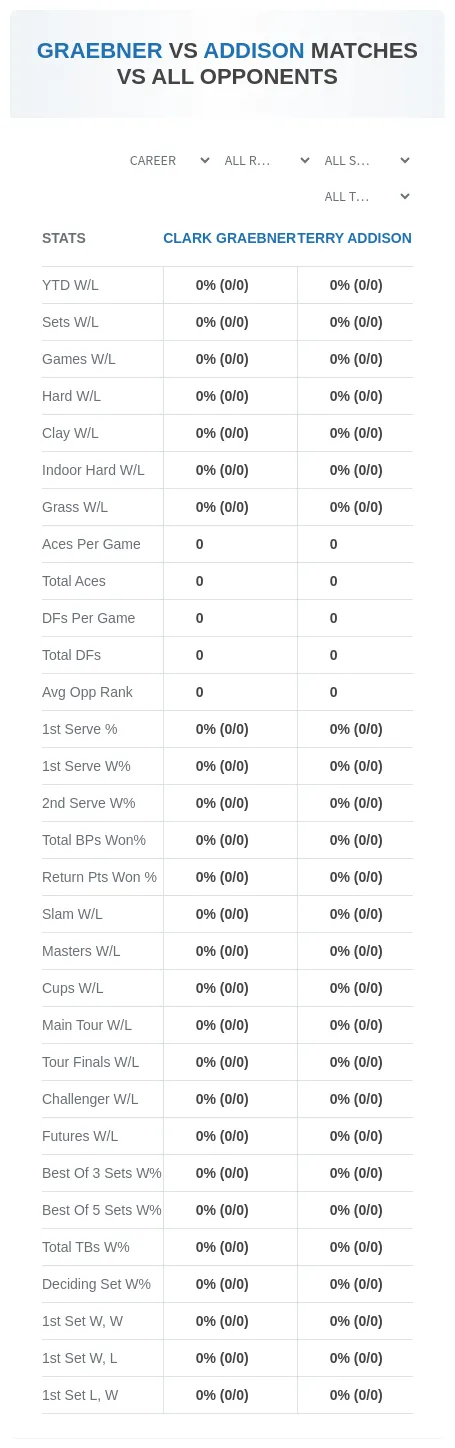 Terry Addison Clark Graebner Prediction Stats
