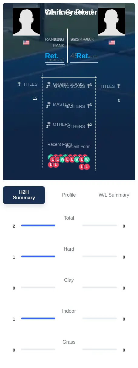 Graebner Reed H2h Summary Stats