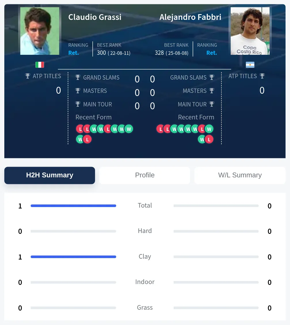 Grassi Fabbri H2h Summary Stats