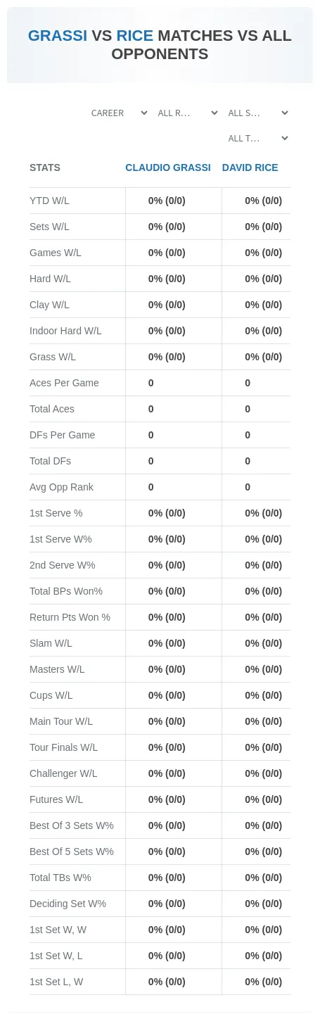 Claudio Grassi David Rice Prediction Stats