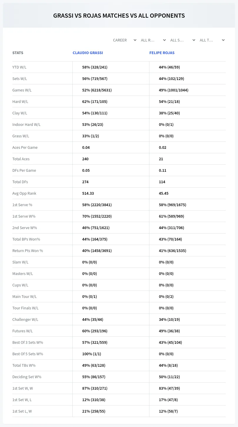 Felipe Rojas Claudio Grassi Prediction Stats
