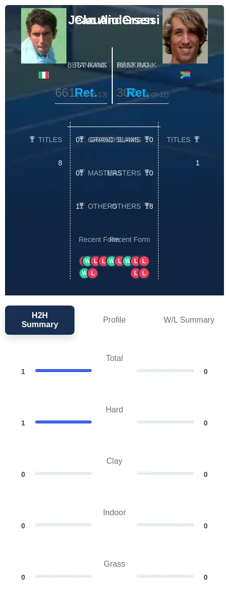 Grassi Andersen H2h Summary Stats