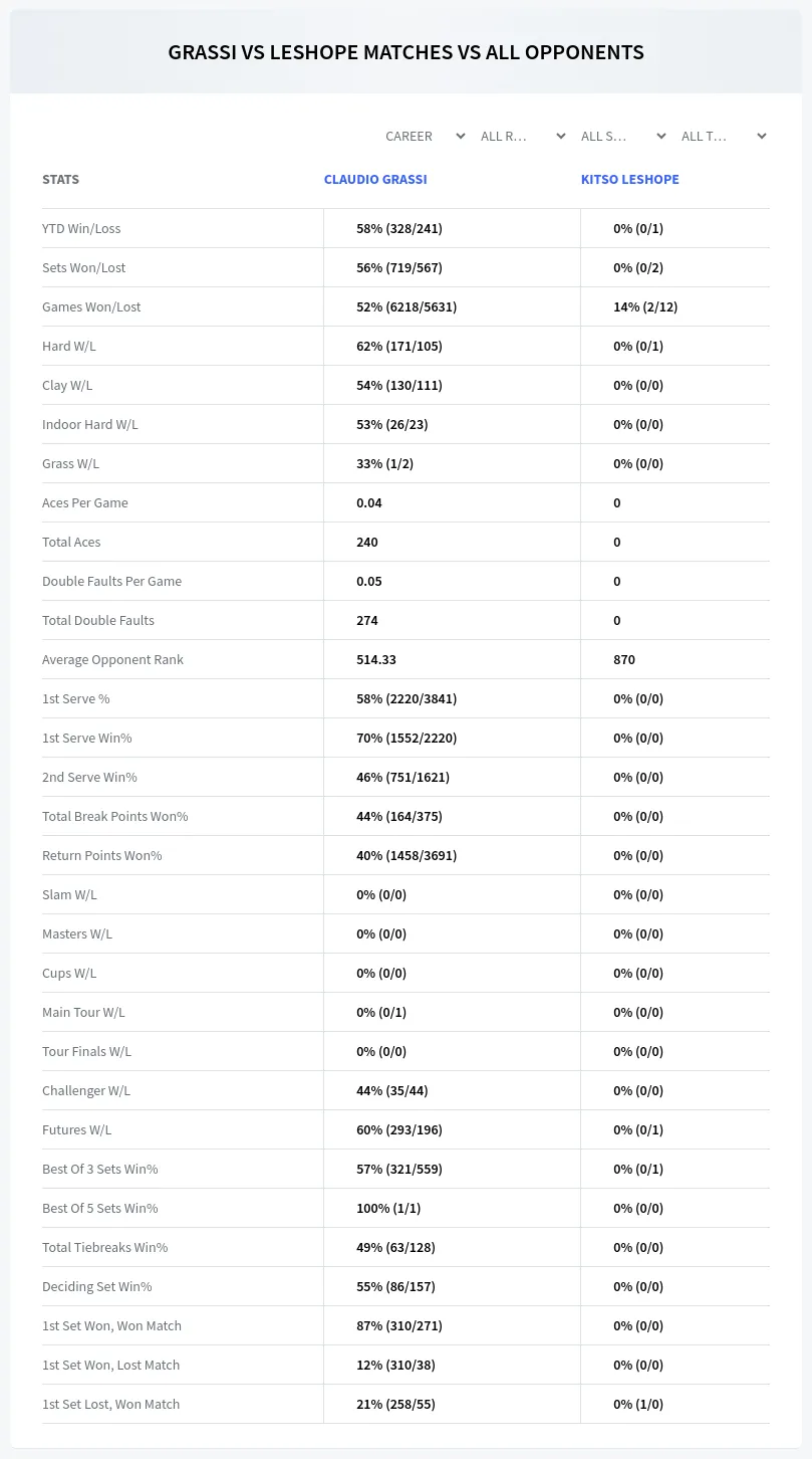 Claudio Grassi Kitso Leshope Prediction Stats